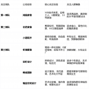业从好评率超98%