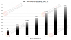 目标出名度和佳誉度